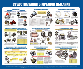 С85 Стенд средства защиты органов дыхания (1200х1000 мм, пластик ПВХ 3мм, Прямая печать на пластик  ) - Стенды - Стенды по гражданской обороне и чрезвычайным ситуациям - . Магазин Znakstend.ru