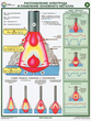 S46 строение и параметры сварочной дуги (ламинированная бумага, a2, 2 листа) - Охрана труда на строительных площадках - Плакаты для строительства - . Магазин Znakstend.ru
